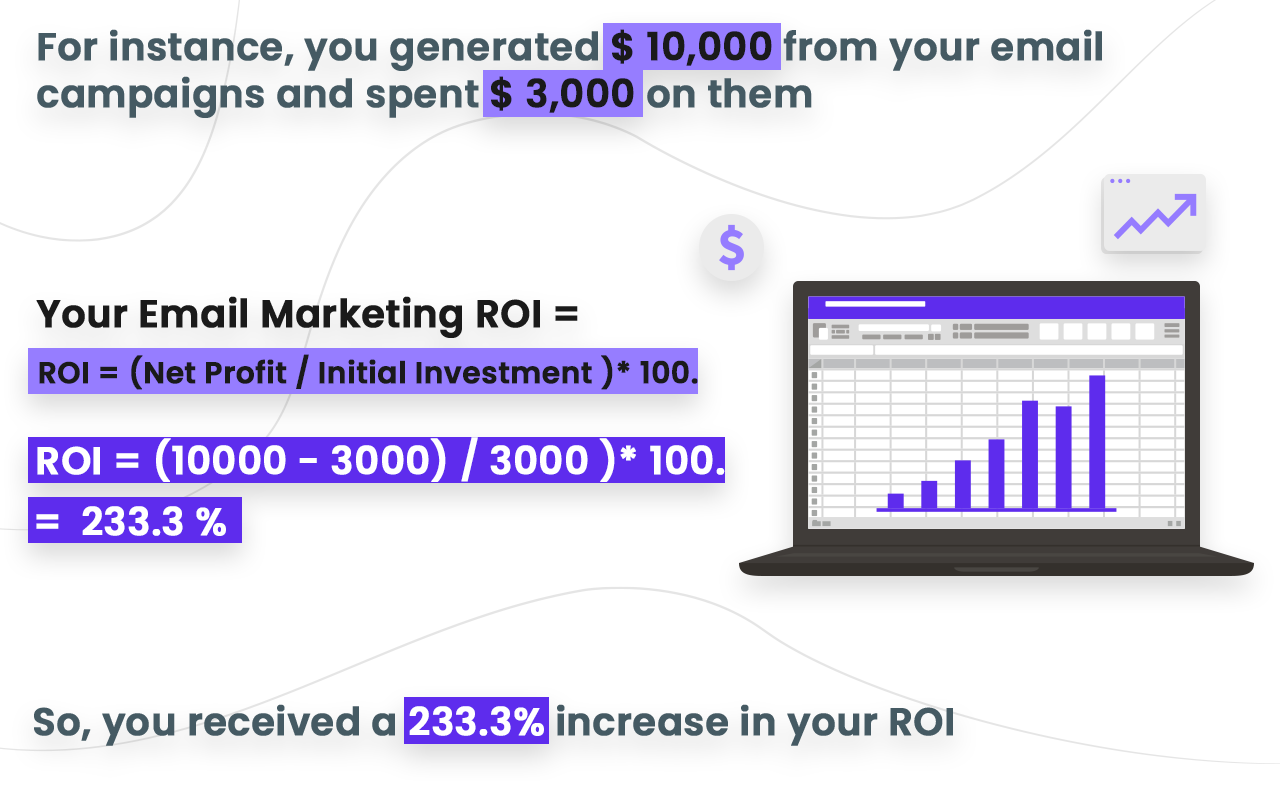 B2B-Marketing-Leads-with-the-Highest-ROI