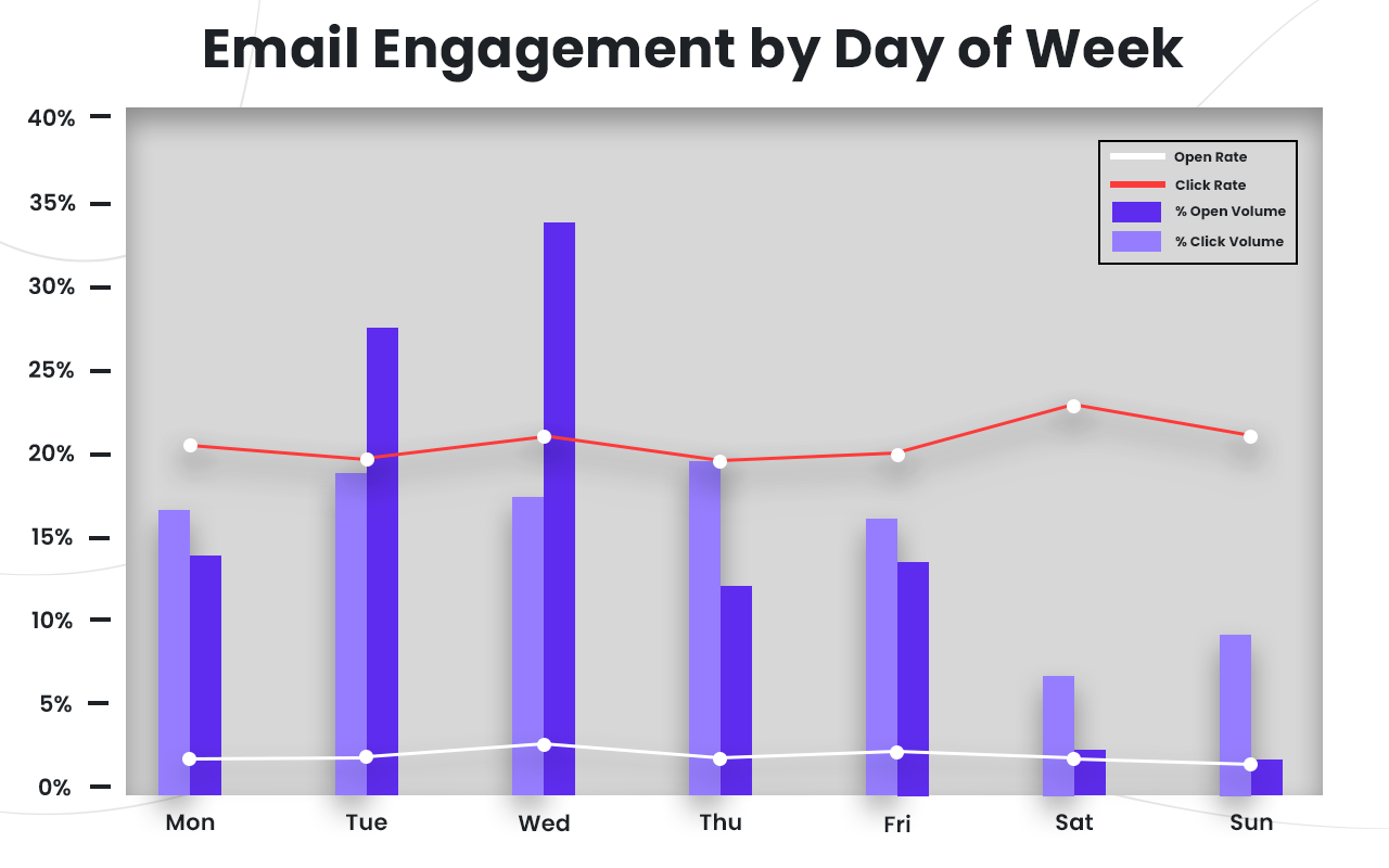Email-Engagement-by-Day-of-Week