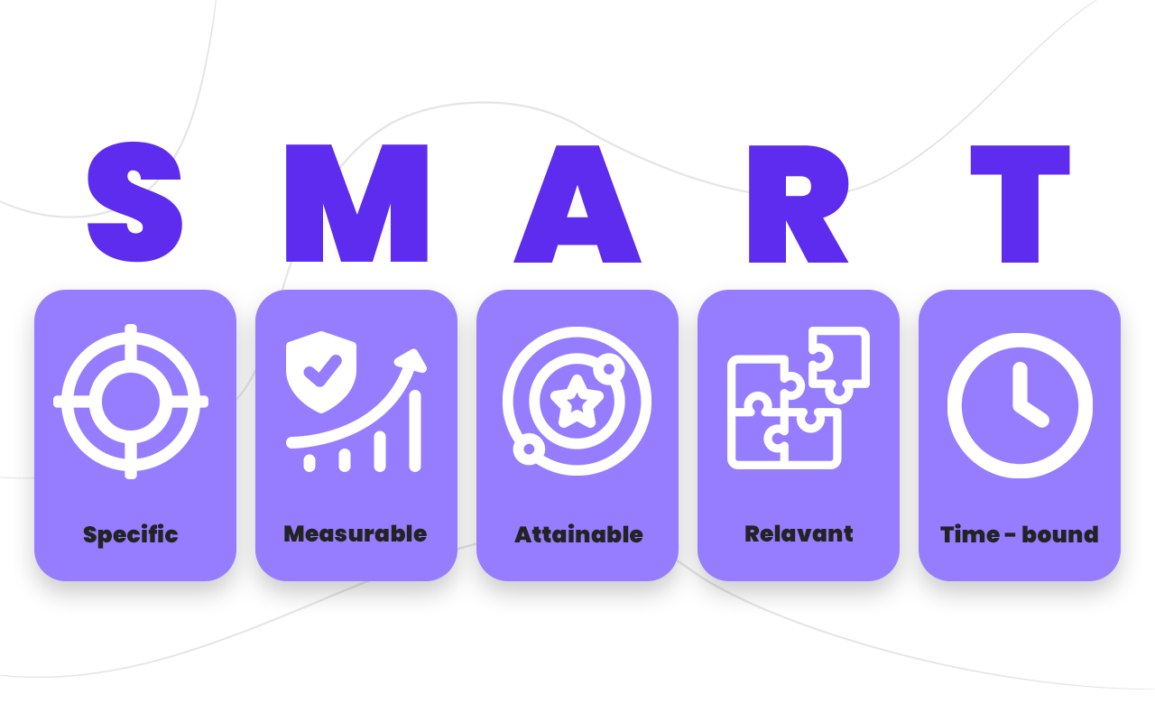 SMART-marketing-objectives