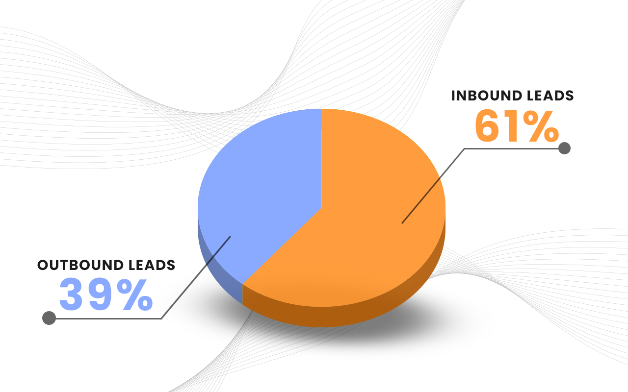 inbound sales leads outbound sales leads (New)